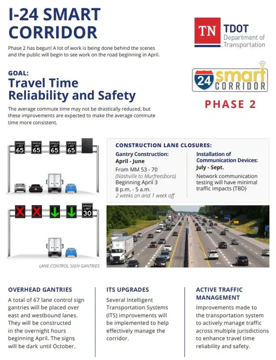 Corridor System Management Plan : 走廊系统管理计划