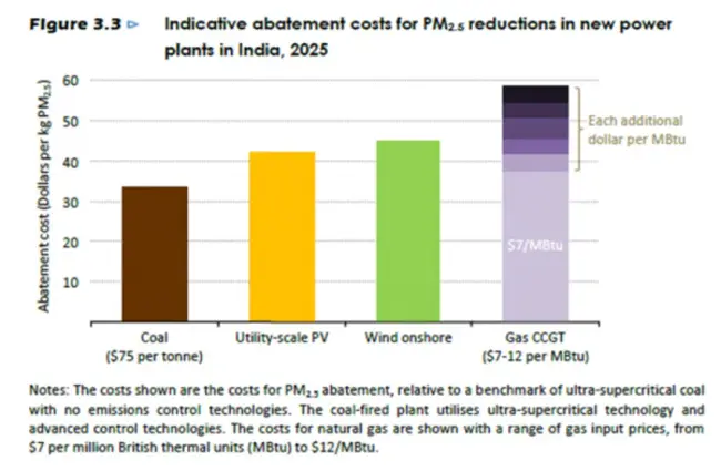 Pollutant Minimization Program Plan : 污染物最小化计划