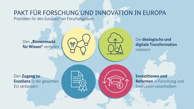 Forschungsstelle für Umweltpolitik : 研究中心研发环境政策