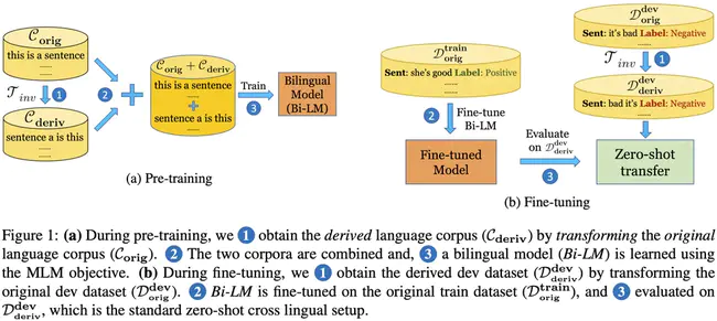 Multilingual Optimization System Analysis for International Connectivity : 国际互联互通多语言优化系统分析