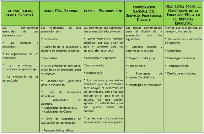 Servicio Nacional de Promoción Profesional : 全国专业推广服务