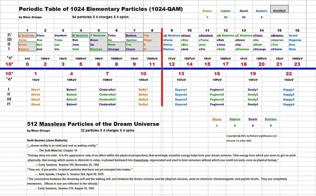 Science Engineering Node Services : 科学工程节点服务