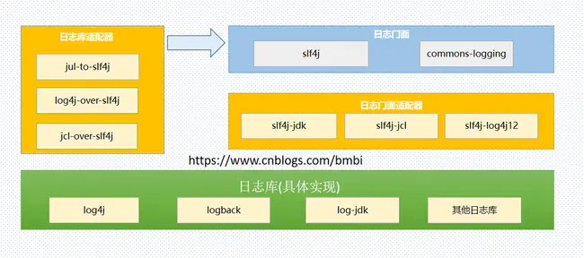 Log structured file system : 日志结构文件系统