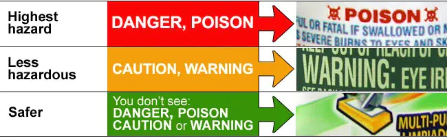 Hazardous Occupations Order for Agriculture : 农业危险职业令