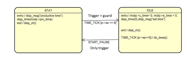 Trigger Random Read : 触发随机读取