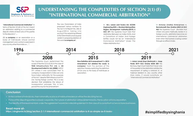 International Arbitration Institute : 国际仲裁院