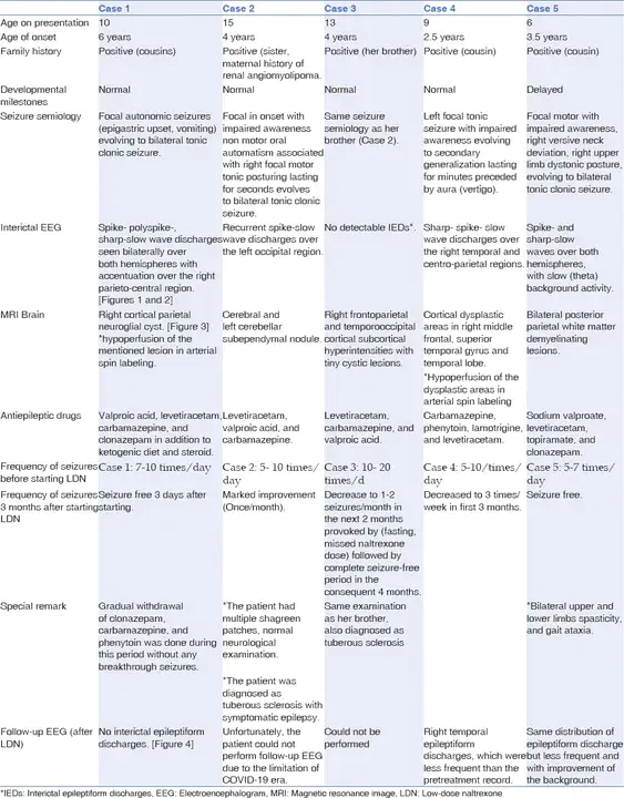 Clinical Etiologic Anatomic and Patho : 临床病因解剖与病理