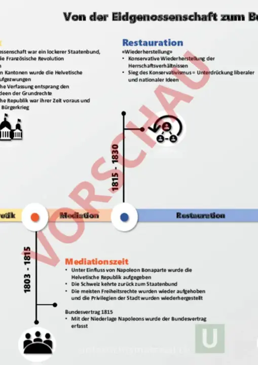 Schweizerische Dachorganisation der Geschichtsdidaktischen Gesellschaften : 瑞士历史教育学会伞式组织