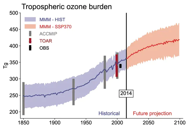 IPCC — ipcc : 政府间气候变化专门委员会