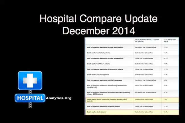 Hospital Consumer Assessment of Healthcare Providers and Systems : 医疗保健提供者和系统的医院消费者评估