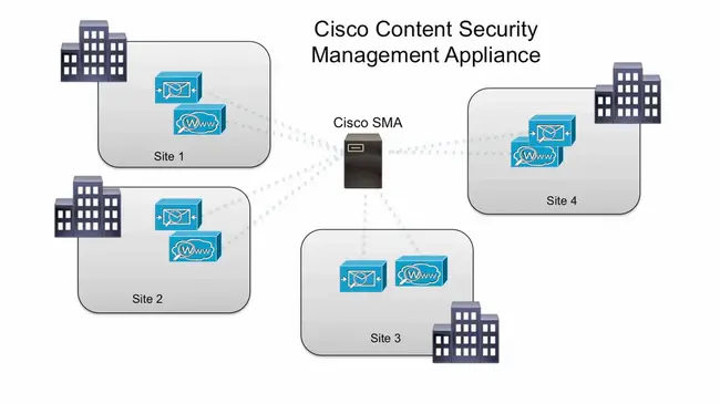 Secure Communications Server : 安全通信服务器