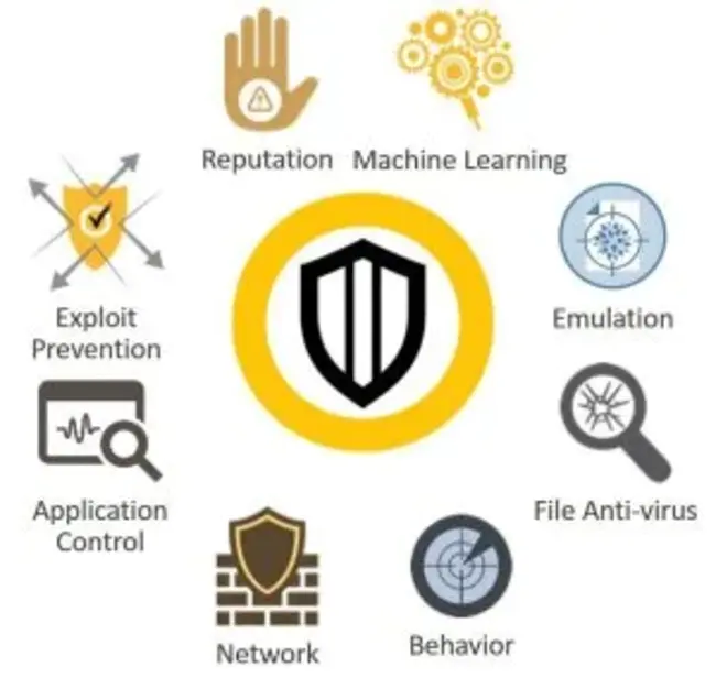Symantec Client Security : 客户端安全解决方案
