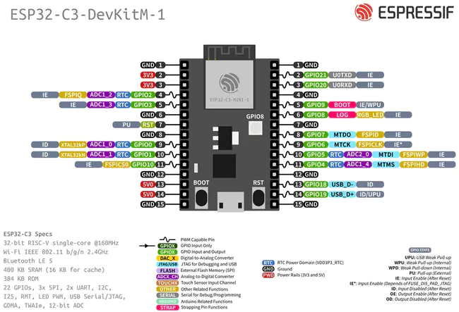 Permit To Install : 安装许可证