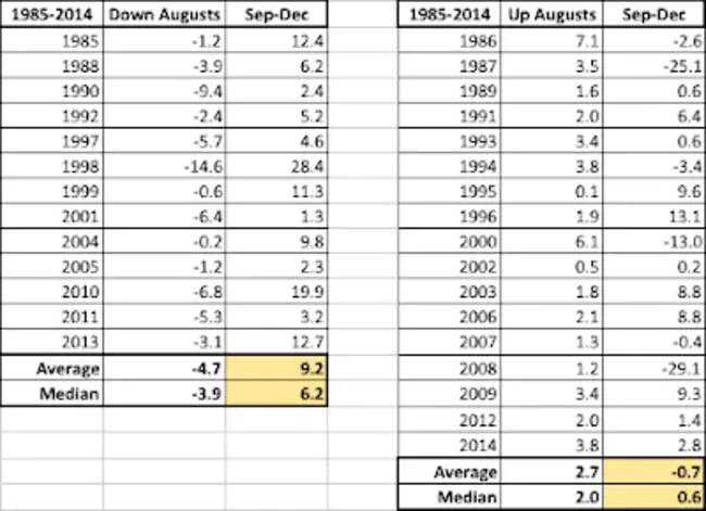 Seasonally Adjusted Annual Rate SAAR : 季节性调整后的年利率