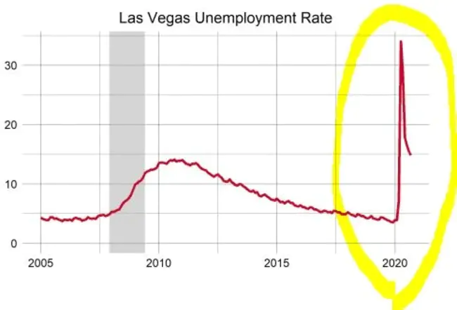 Labor Market : 劳动力市场