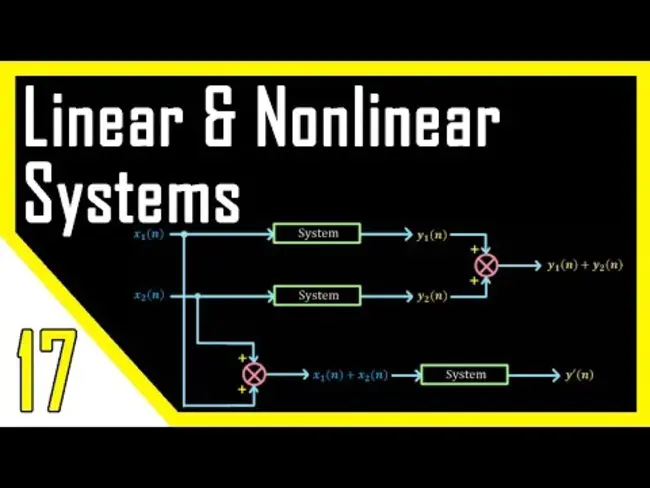 Nonlinear Signal and Image Processing : 非线性信号与图像处理