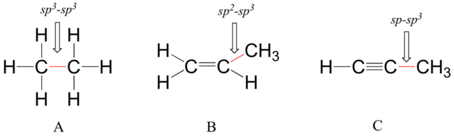 Signal Structure Based Beamforming : 基于信号结构的波束形成