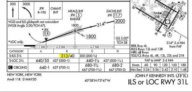 Flight Deck Access System : 飞行甲板进入系统