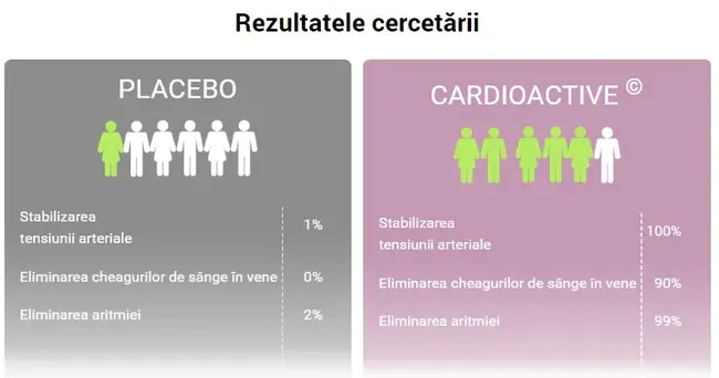 Cardiac Intermediata Care Unit : 心脏中间监护室