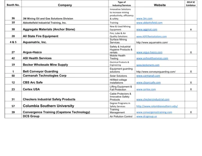 Classified Material Control : 分级物料控制