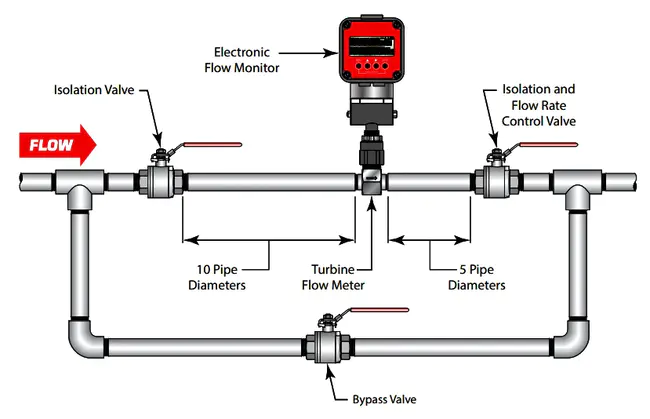 Coriolis Mass Flow Meters : 科里奥利质量流量计