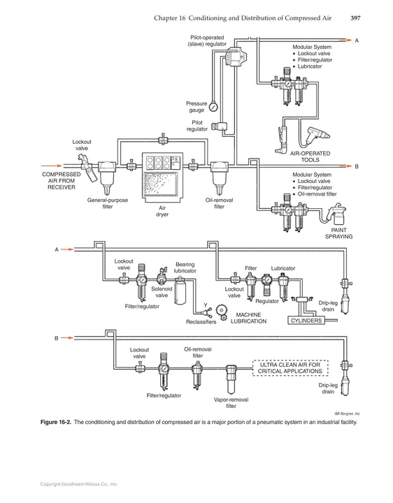 Low Pressure Turbine Active Clearance Control : 低压涡轮主动间隙控制