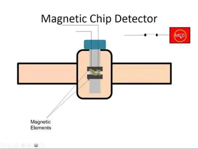 Magnetic Chip Detector : 磁片探测器