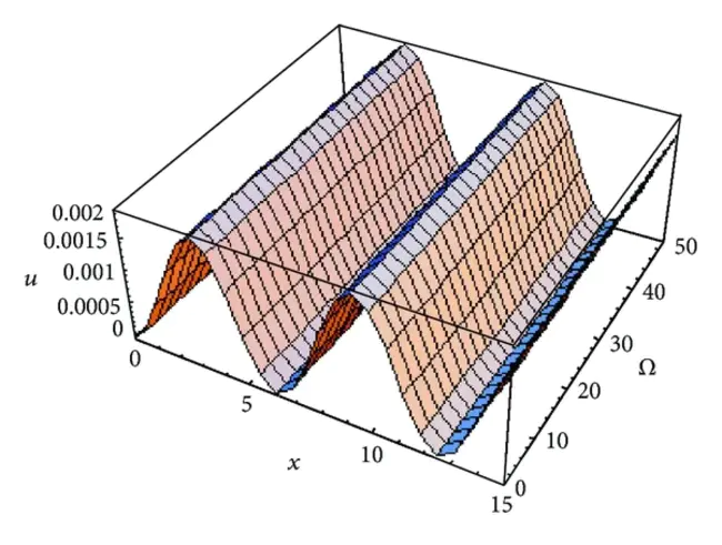 Homology Homotopy and : 同源同伦与