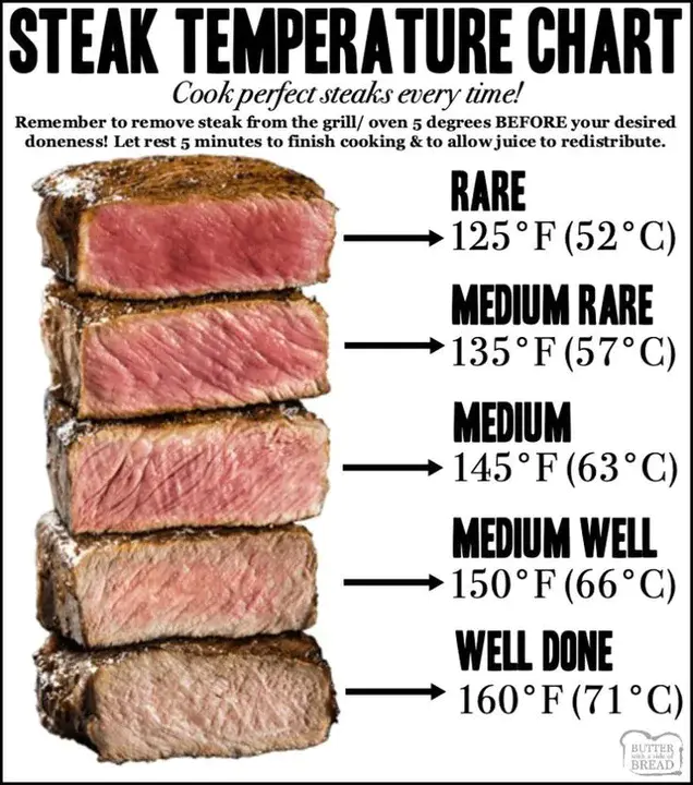 Over Temperature Indicating Controller : 超温指示控制器