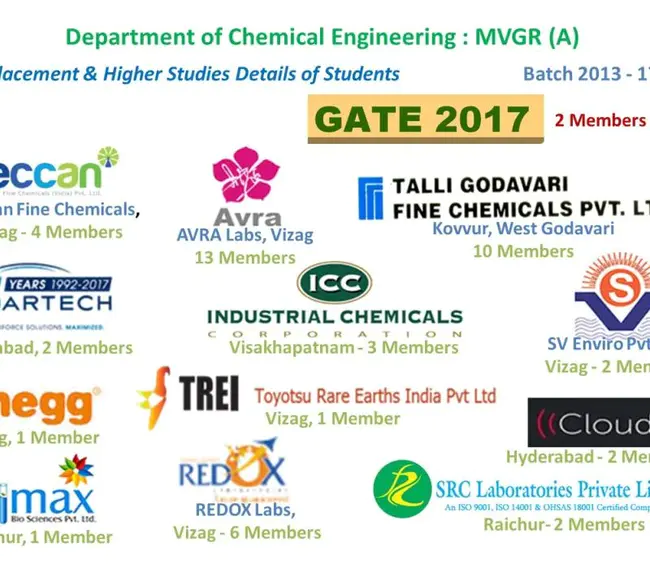 Chemical Transportation Advisory Committee : 化学品运输咨询委员会