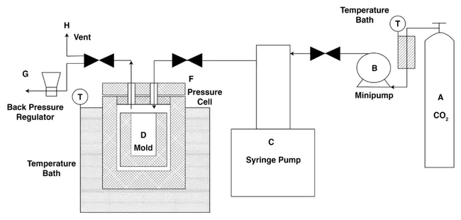 Supplemental Cooling Unit : 辅助冷却装置