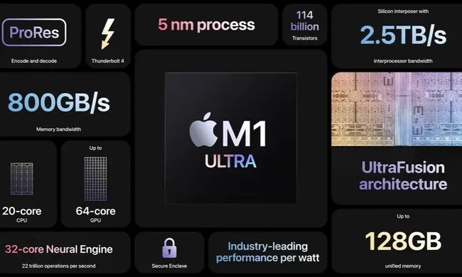 Apple Information Access Toolkit : 苹果信息访问工具包