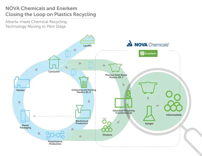 Cooperative Energy Recycling Organics : 合作能源回收有机物