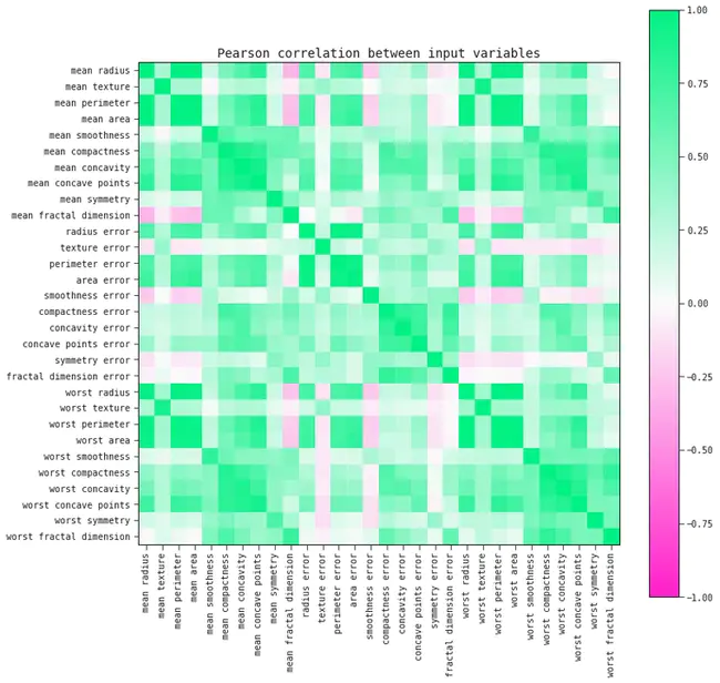 Approximate fuzzy data model : 近似模糊数据模型