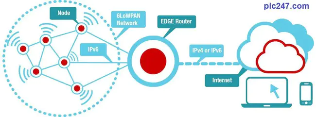 LoWPAN Network Management Protocol : 低盘网络管理协议