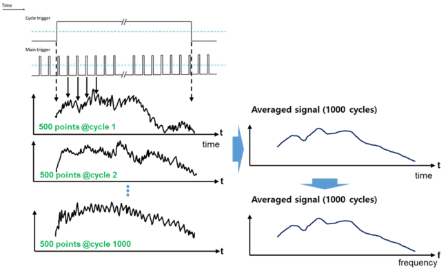 Time-Triggered Protocol/Critical : 时间触发协议/关键