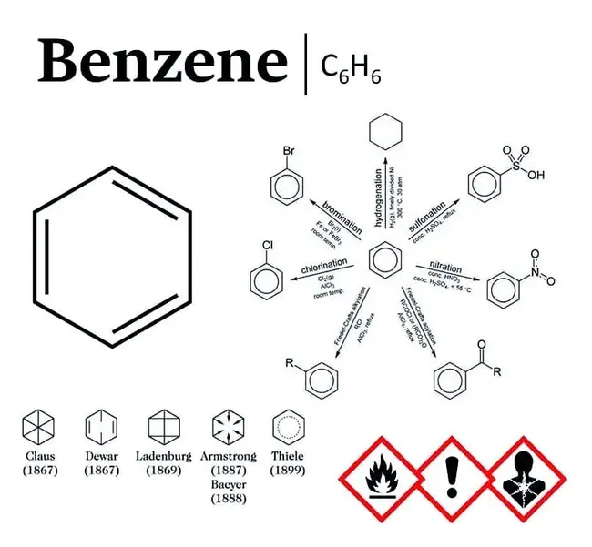 Benzene Toluene and Xylene : 苯、甲苯、二甲苯