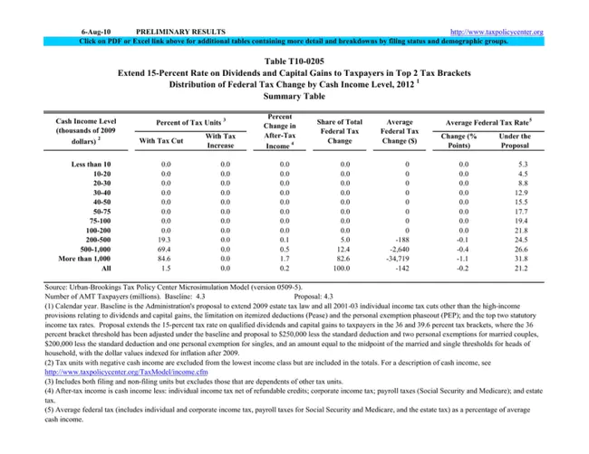 Final Evaluation Report : 最终评估报告