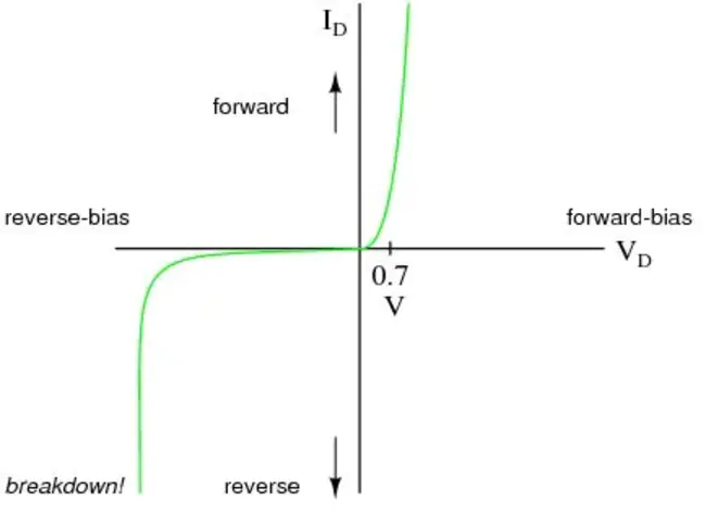 Surrounding Gate Transistor : 周围栅极晶体管