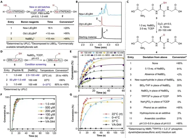 Residue Hydrodesulfurization : 渣油加氢脱硫