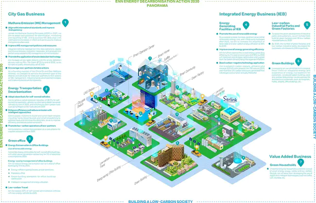 Integrated Developement Environment : 综合开发环境