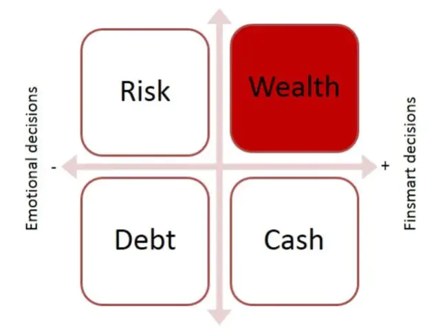 Wealth Management Products : 理财产品