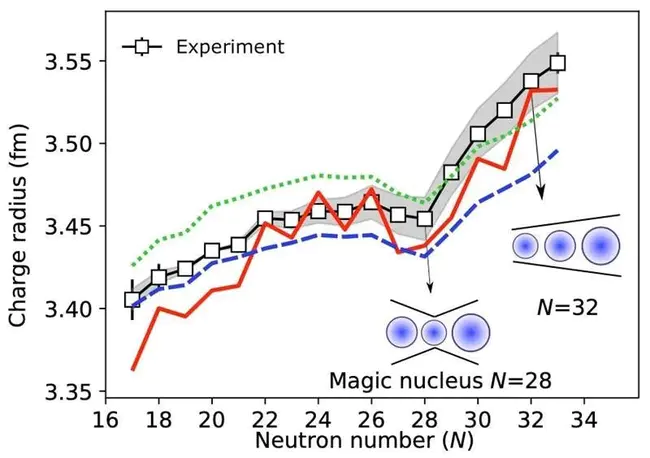 Atomic Pseudopotentials Engine : 原子赝势引擎