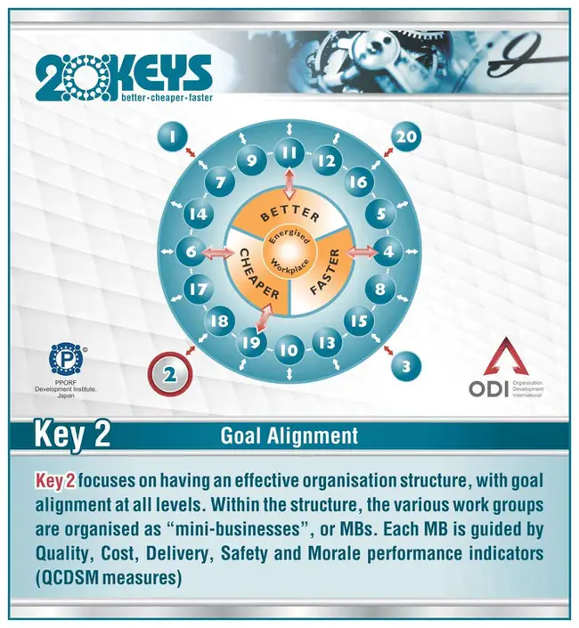 Constructive Key Management® : 建设性密钥管理