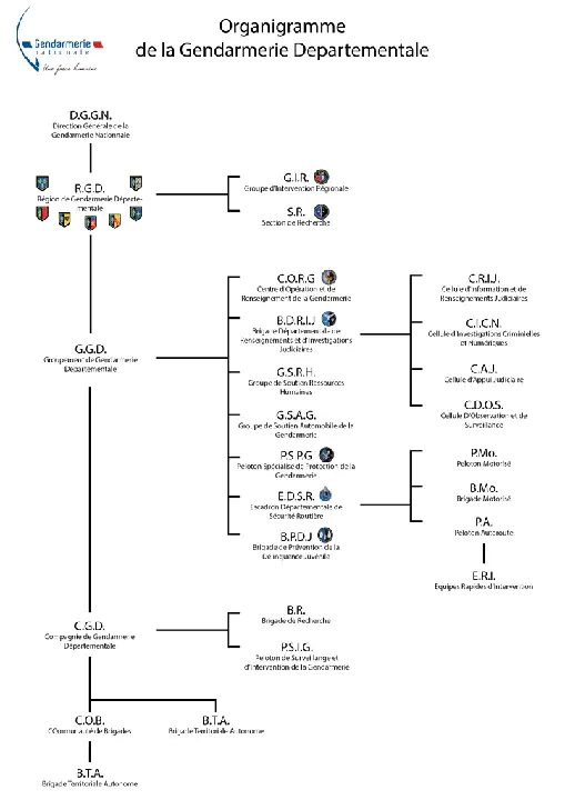 Club de sport et de loisirs de la Gendarmerie : 宪兵体育休闲俱乐部