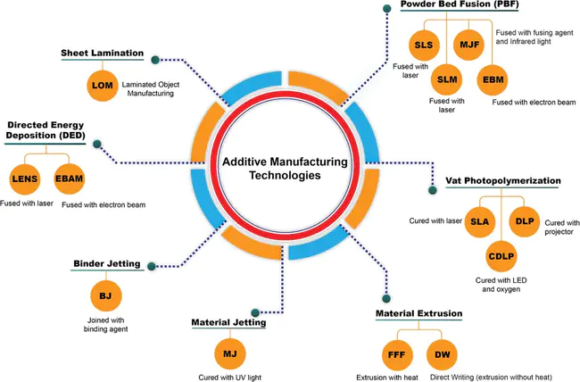 Automation Products Group : 自动化产品组