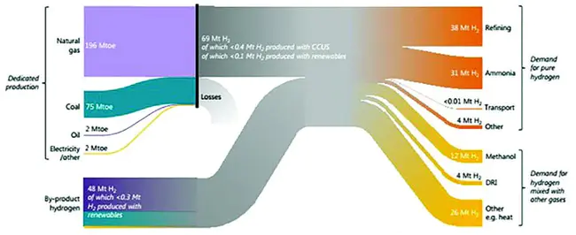 CO2 Advanced Reforming of Methane Adiabatically : 甲烷的绝热深度转化