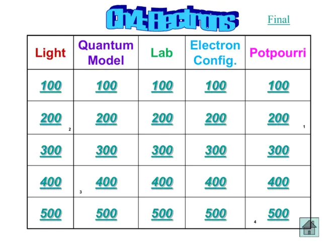 Electron and Optical Beam Testing : 电子和光学束测试