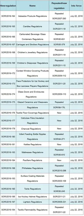 Consumer Protection and Safety Division : 消费者保护和安全部