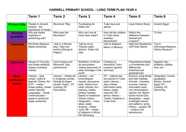 Comprehensive School Imporvement Plan : 学校综合蓄水计划